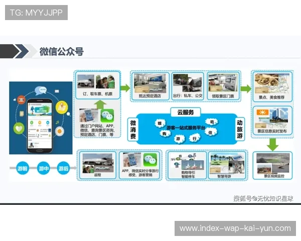 技术服务商借助高带宽传输链路 赋能当前智慧赛场与周边景区数据对标 技术服务商借助高带宽传输链路 赋能当前智慧赛场与周边景区数据对标